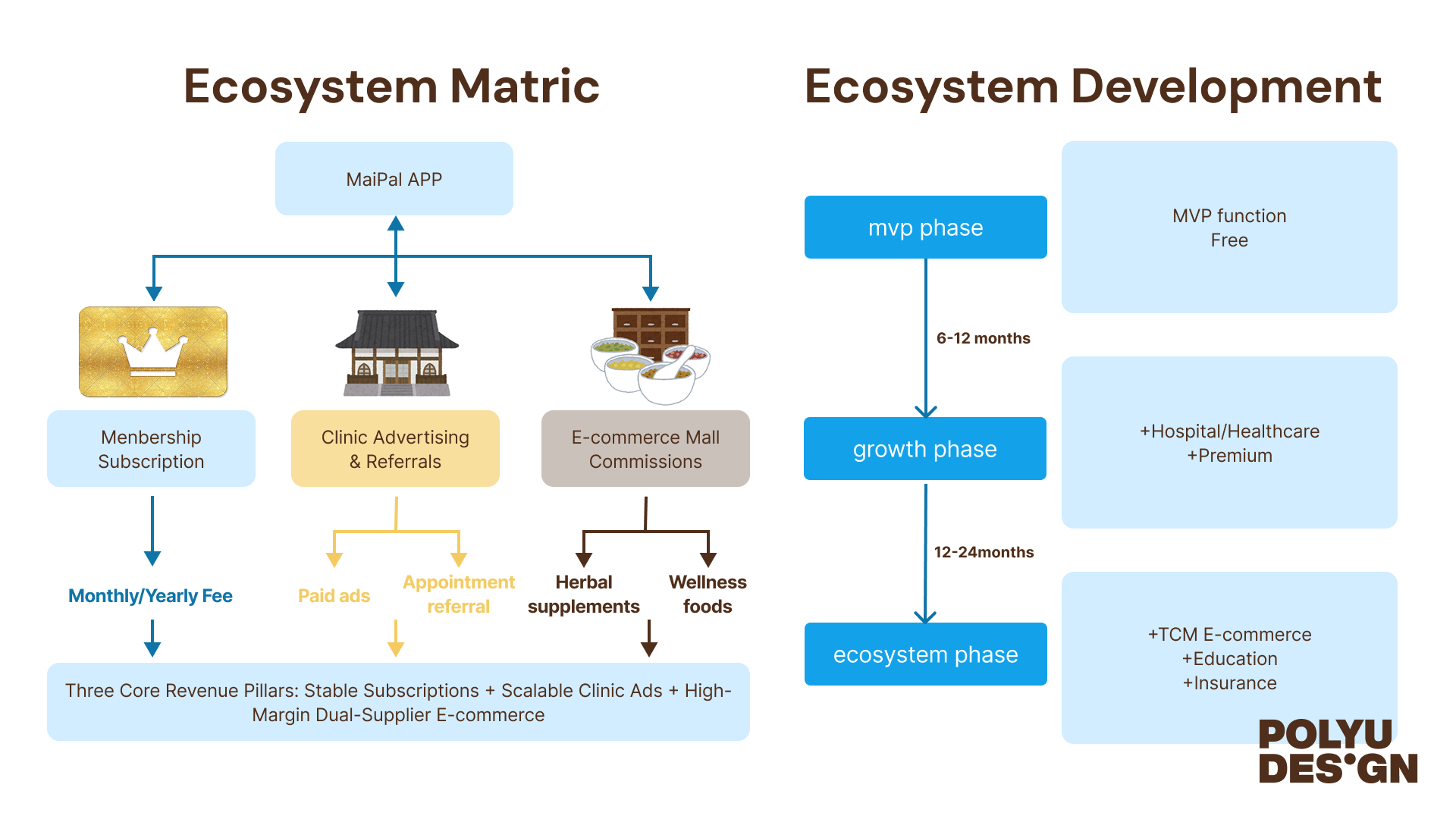 Ecosystem