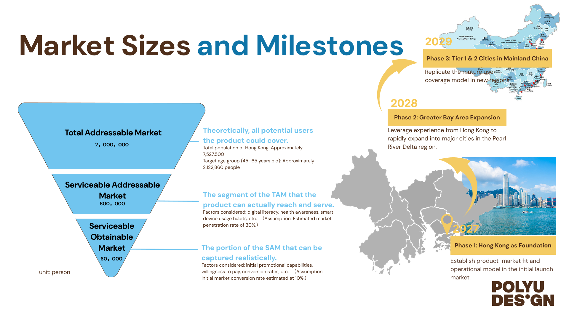 Market Sizes & Milestones